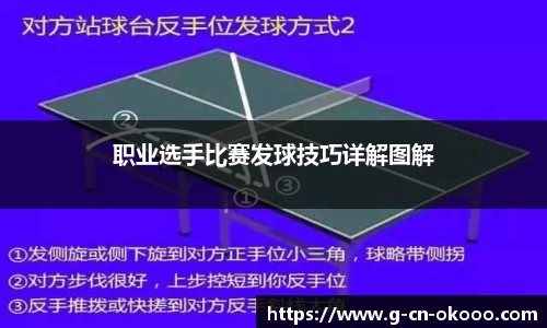 职业选手比赛发球技巧详解图解